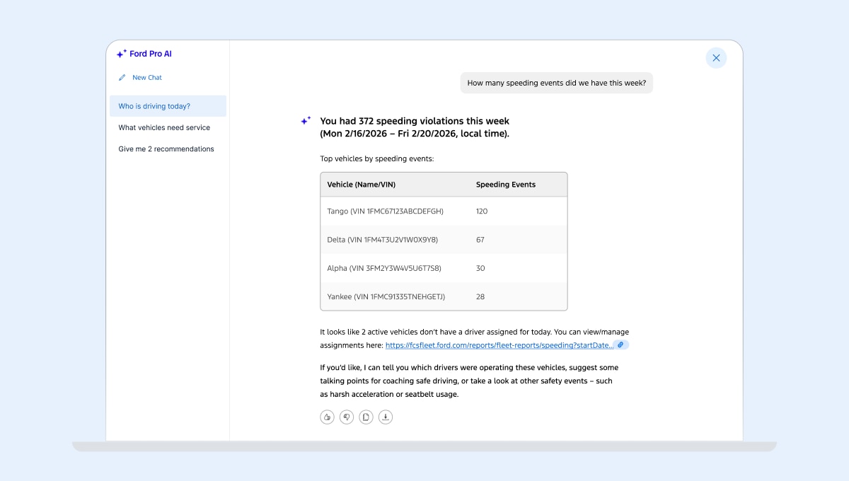 Ford Pro AI dashboard showing weekly speeding violations report and vehicle event summary.