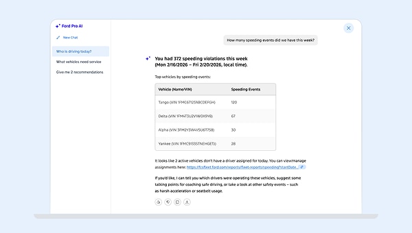 Ford Pro AI dashboard showing weekly speeding violations report and vehicle event summary.