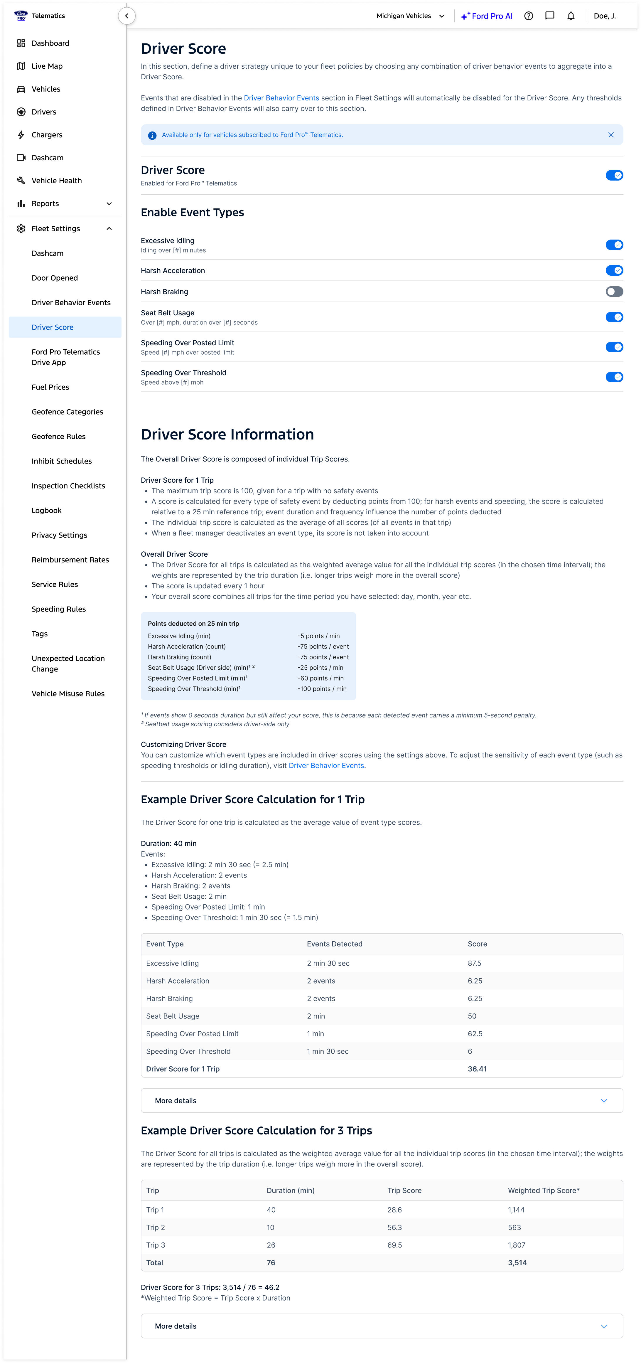 In-depth analysis of driver score per driver.